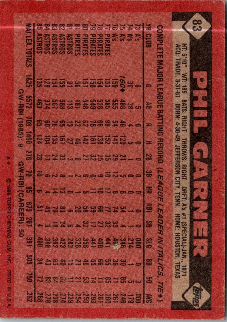 1986 Topps Phil Garner