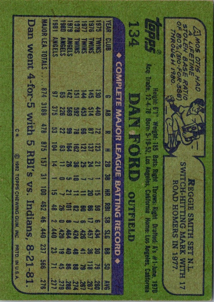 1982 Topps Dan Ford