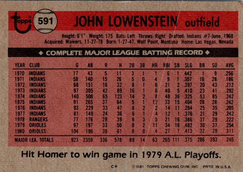 1981 Topps John Lowenstein