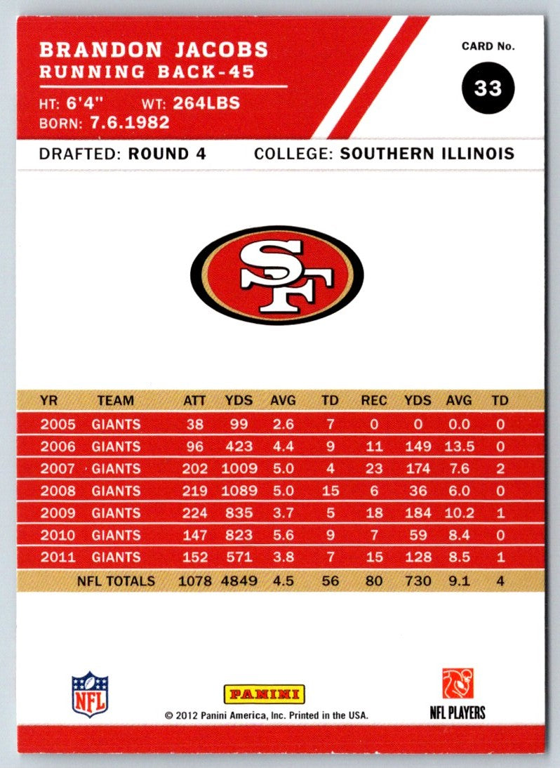 2012 Score Brandon Jacobs
