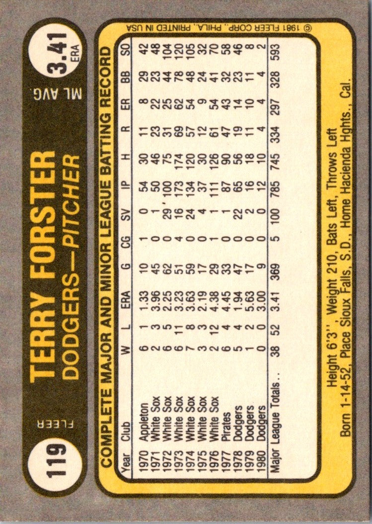 1981 Fleer Terry Forster