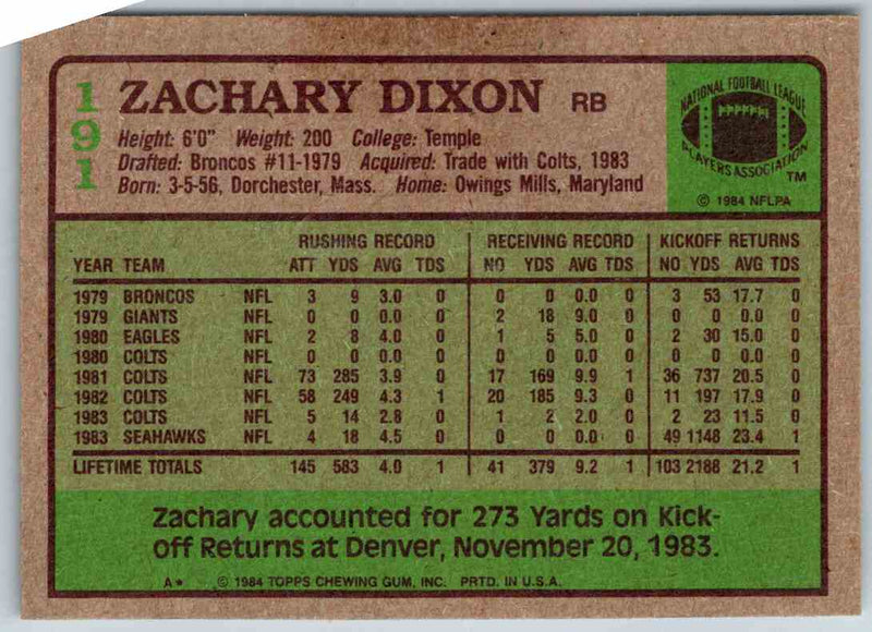 1985 Topps Zachary Dixon