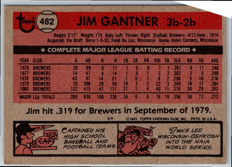 1981 Topps Jim Gantner