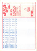 1986 Fleer Baseball's Best Sluggers vs. Pitchers Julio Franco