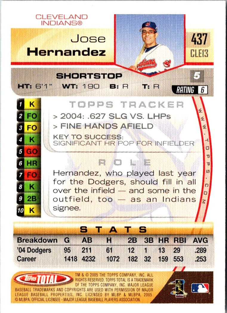 2005 Topps Total Silver Jose Hernandez