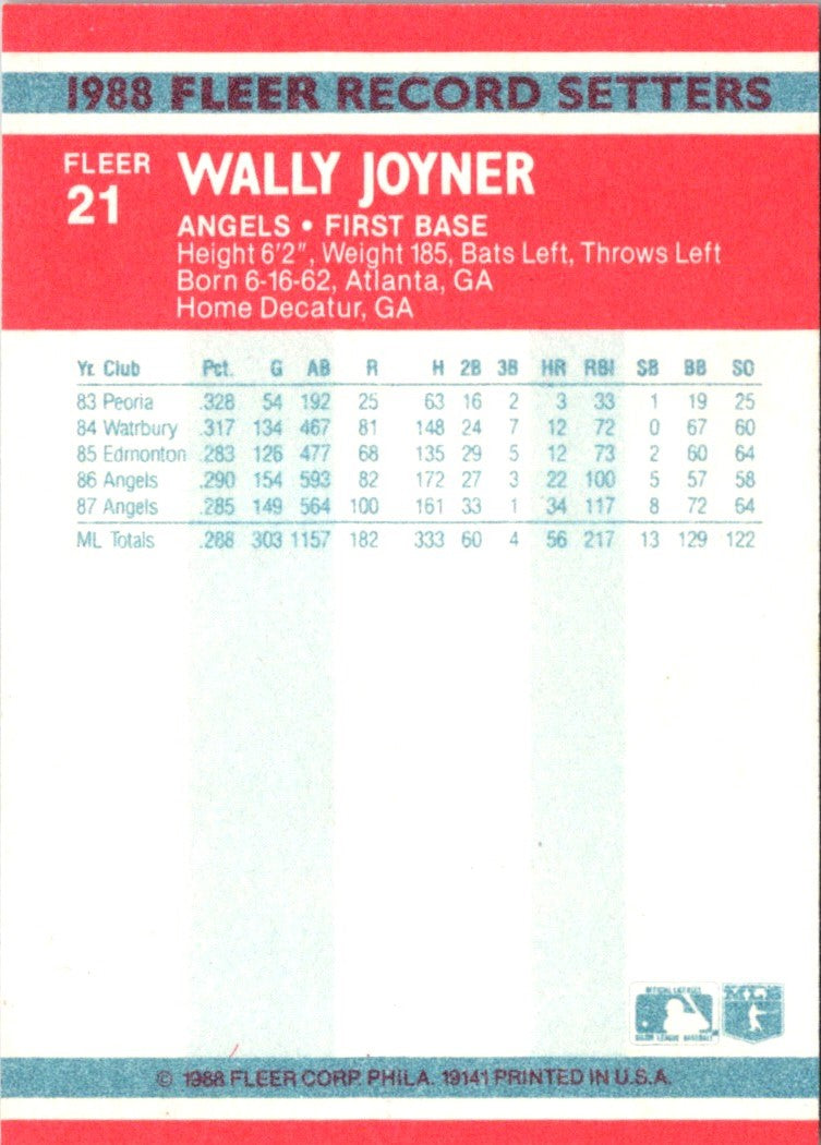 1988 Fleer Award Winners Wally Joyner