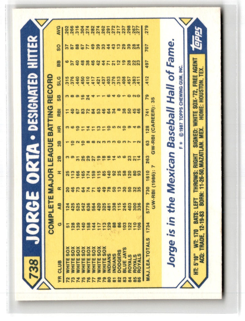 1987 Topps Tiffany Jorge Orta