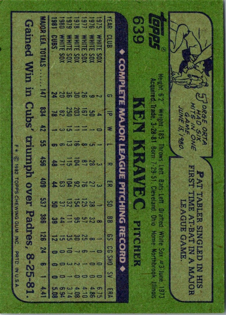 1982 Topps Ken Kravec