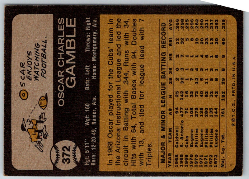 1973 Topps Oscar Gamble