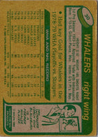 1980 Topps Blaine Stoughton #30
