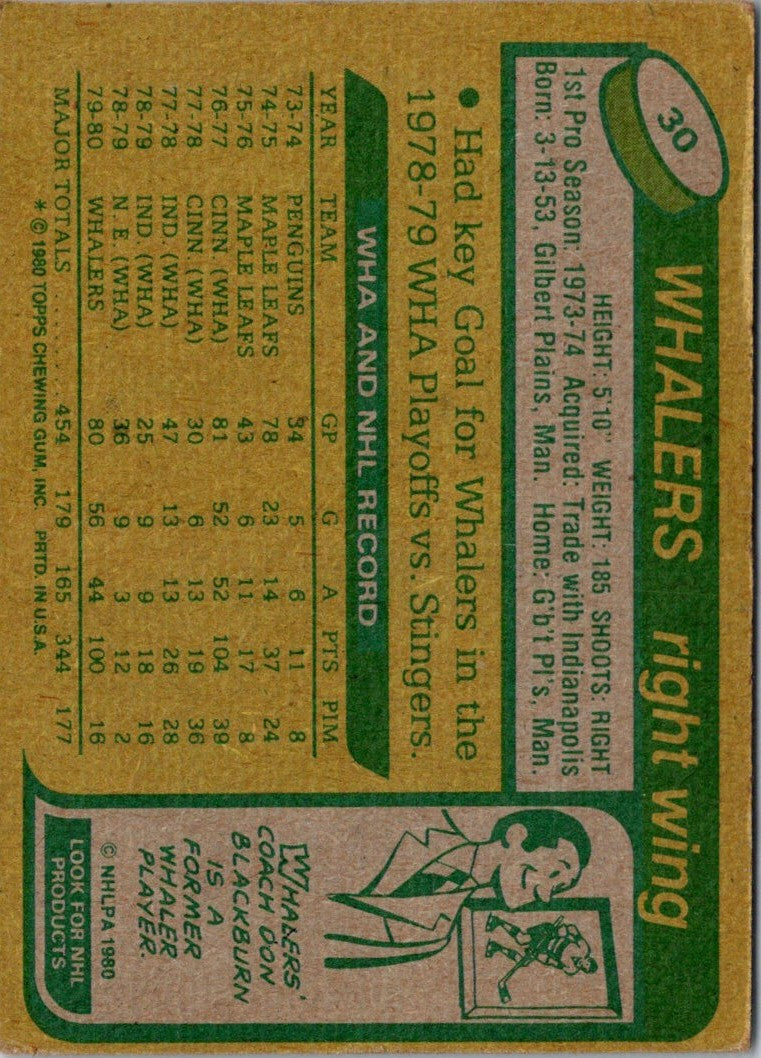 1980 Topps Blaine Stoughton