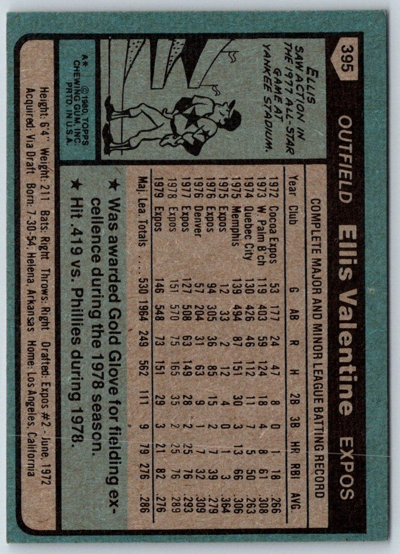 1980 Topps Ellis Valentine