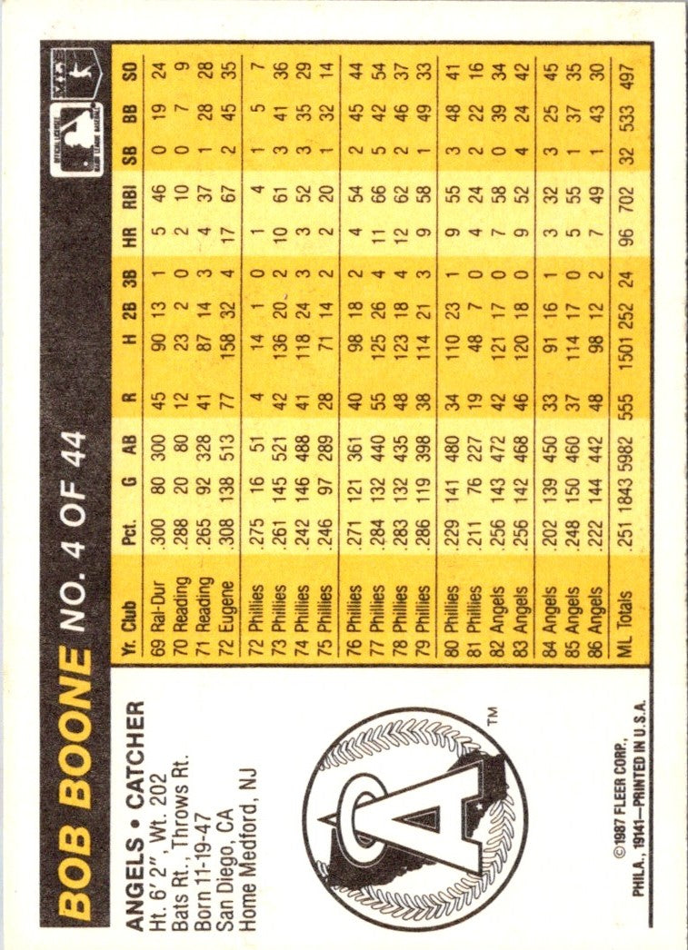 1987 Fleer Award Winners Bob Boone