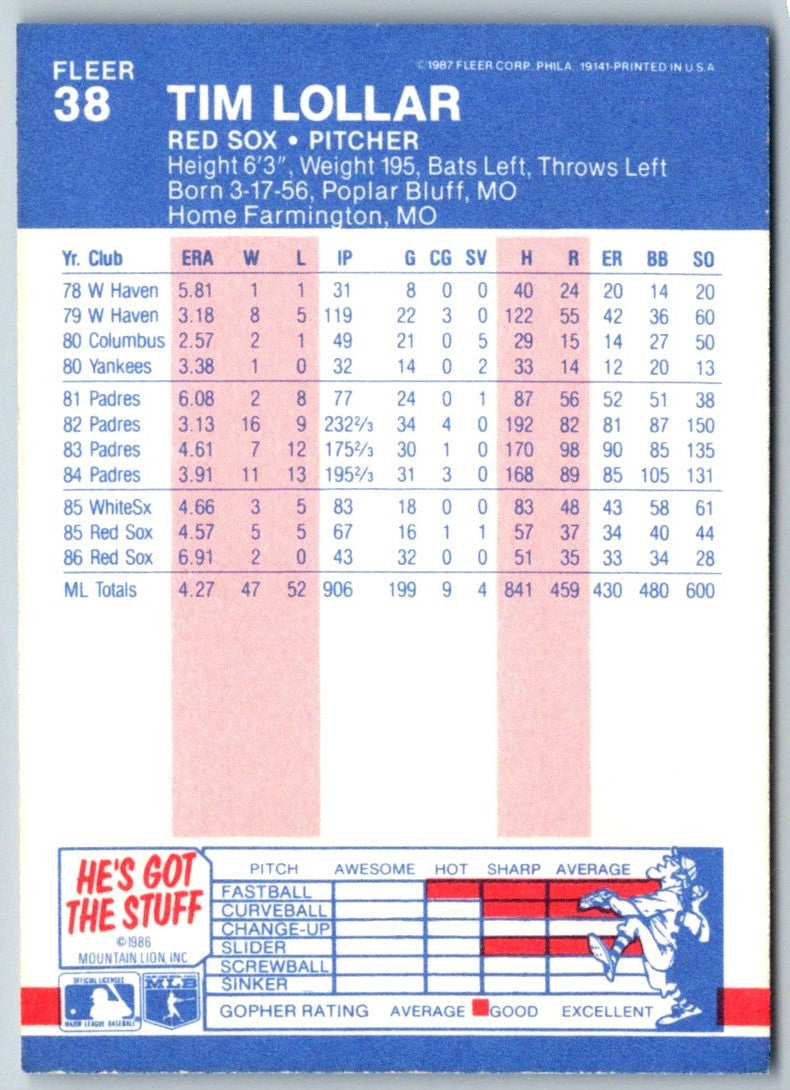 1987 Fleer Tim Lollar