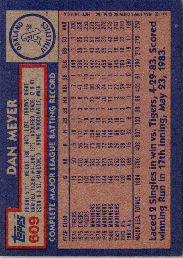 1984 Topps Dan Meyer