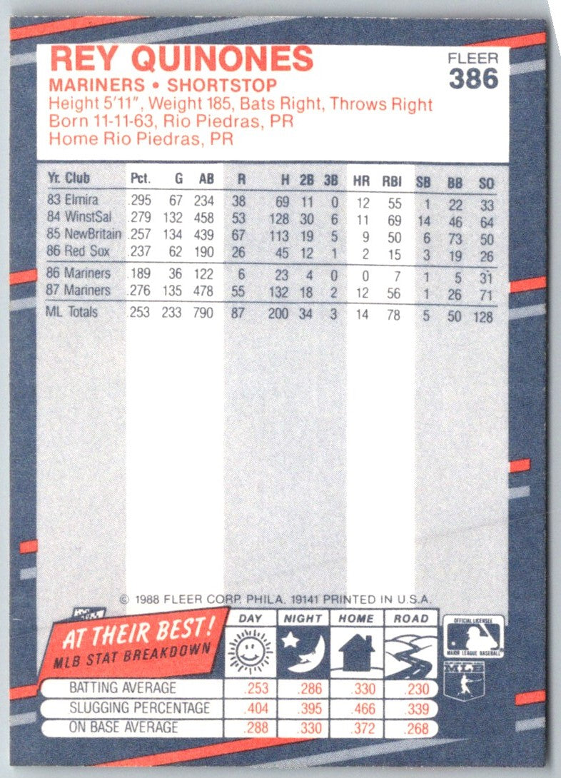 1988 Fleer Rey Quinones