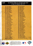 1995 Upper Deck Checklists Checklist Tony Gwynn