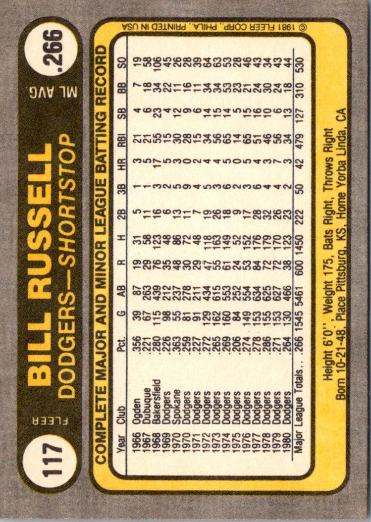 1981 Fleer Bill Russell