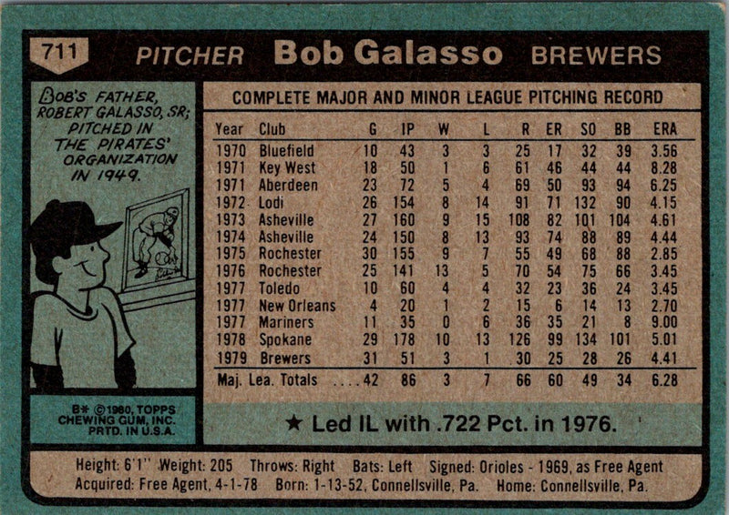 1980 Topps Bob Galasso