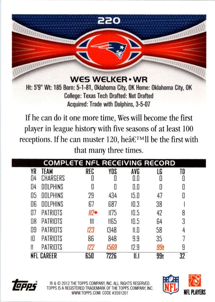 2012 Topps Wes Welker