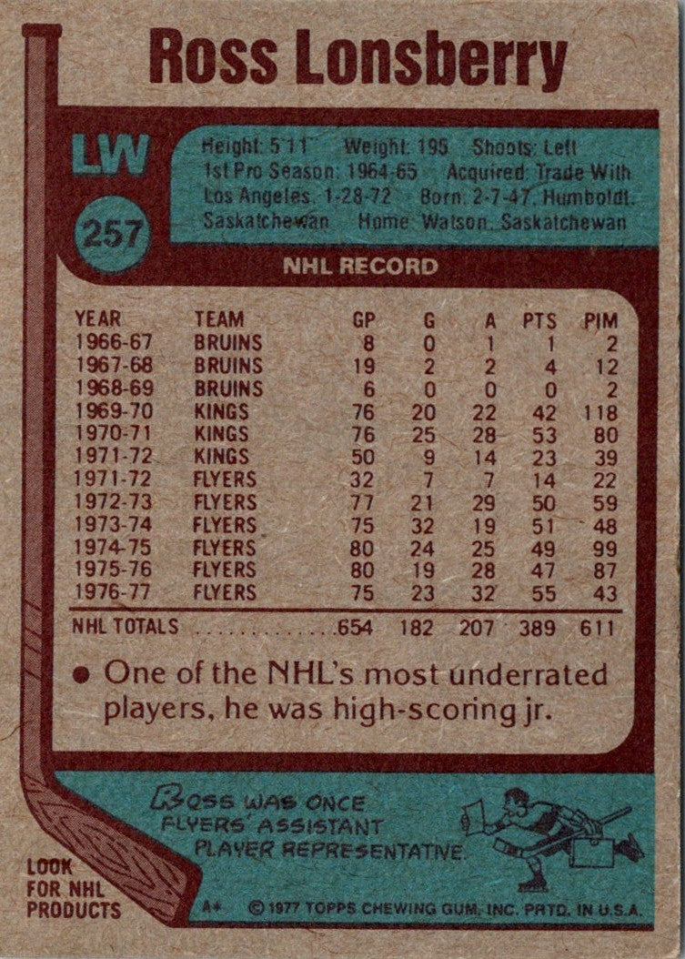 1977 Topps Ross Lonsberry