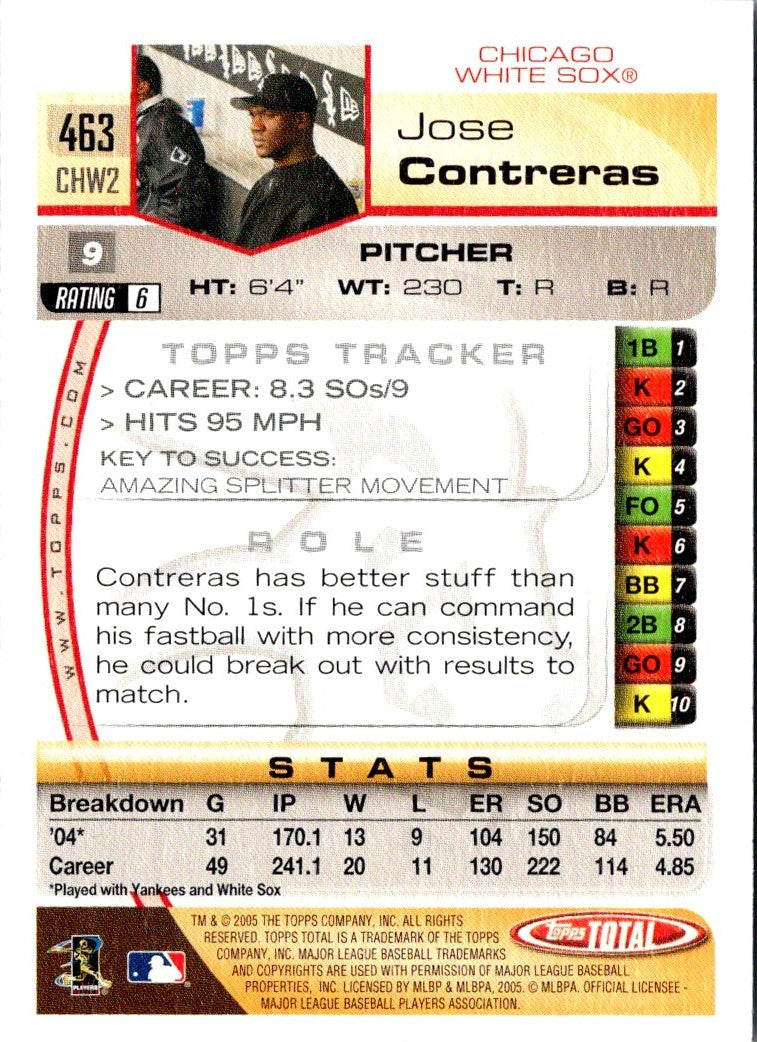 2005 Topps Total Jose Contreras