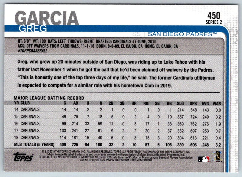 2019 Topps Greg Garcia