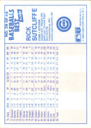 1986 Fleer Baseball's Best Sluggers vs. Pitchers Rick Sutcliffe