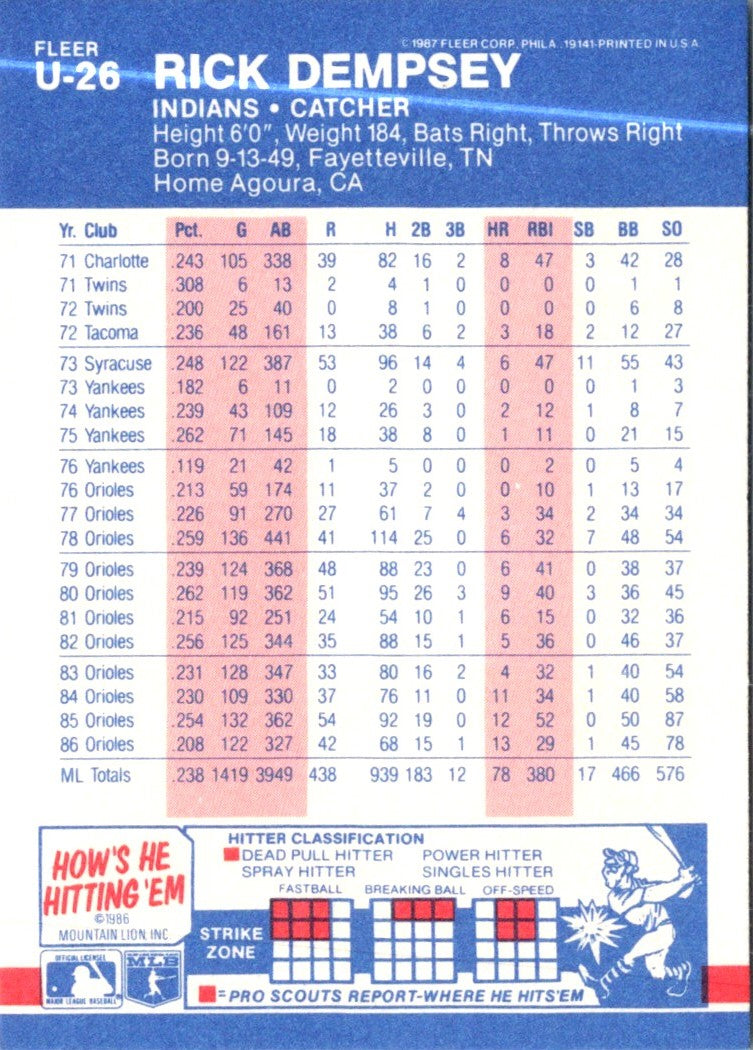 1987 Fleer Update Rick Dempsey