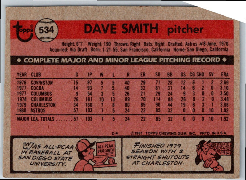 1981 Topps Dave Smith