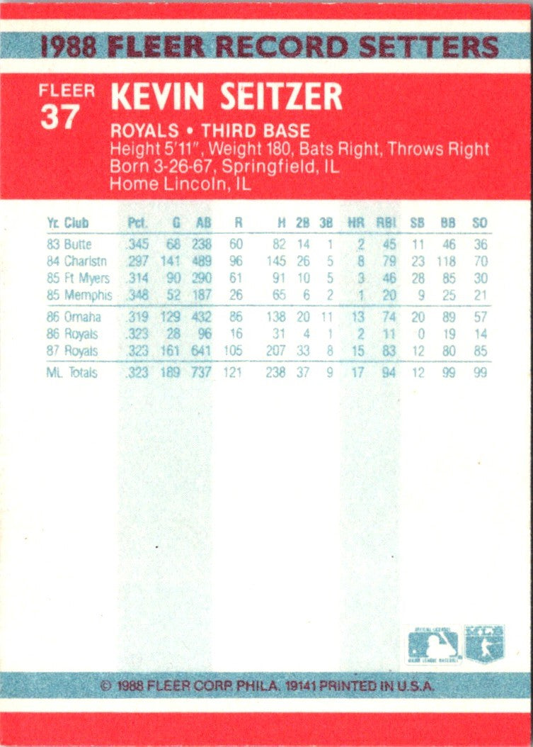 1988 Fleer Award Winners Kevin Seitzer