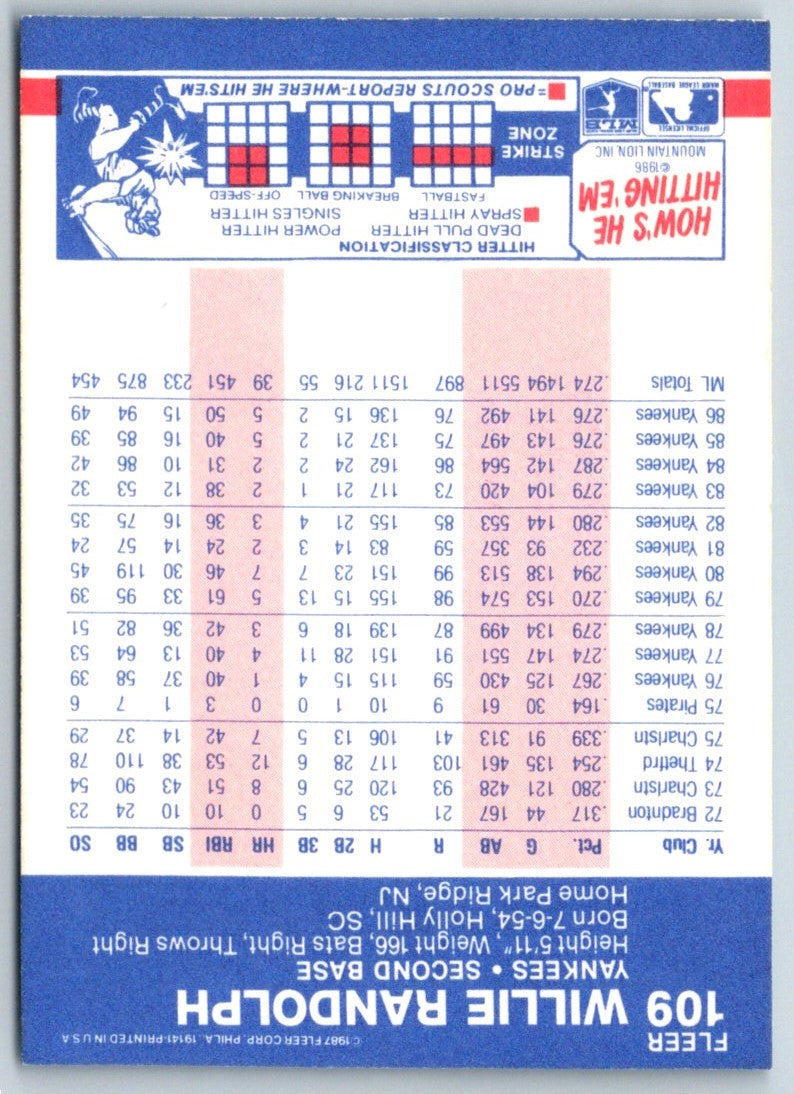 1987 Fleer Willie Randolph