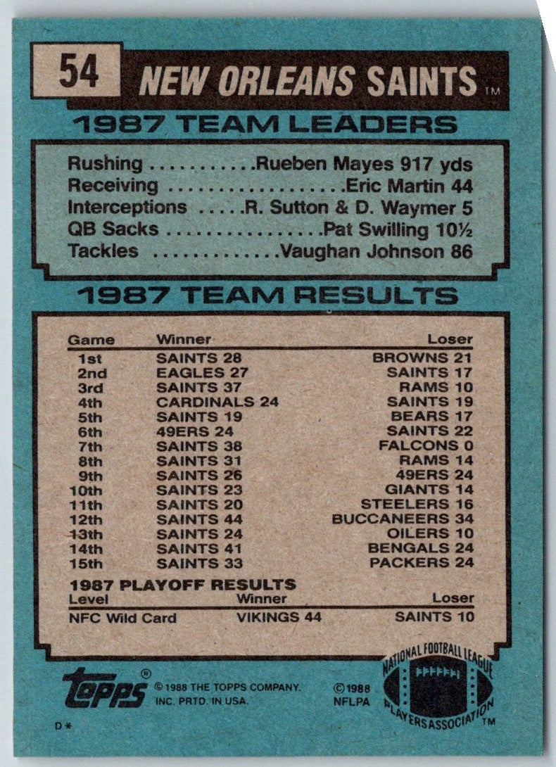 1988 Topps Saints Team Leaders - Bobby Hebert