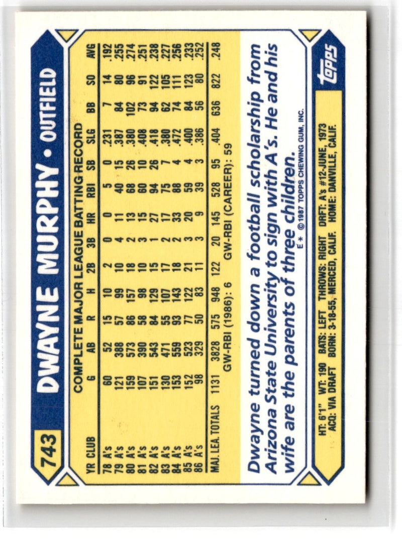 1987 Topps Tiffany Dwayne Murphy