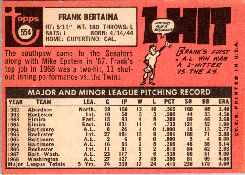 1969 Topps Frank Bertaina