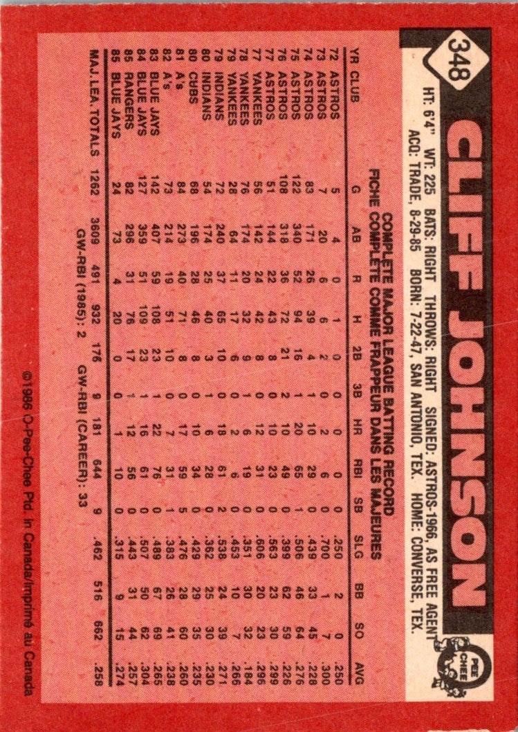 1986 O-Pee-Chee Cliff Johnson