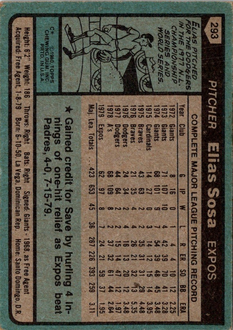 1980 Topps Elias Sosa