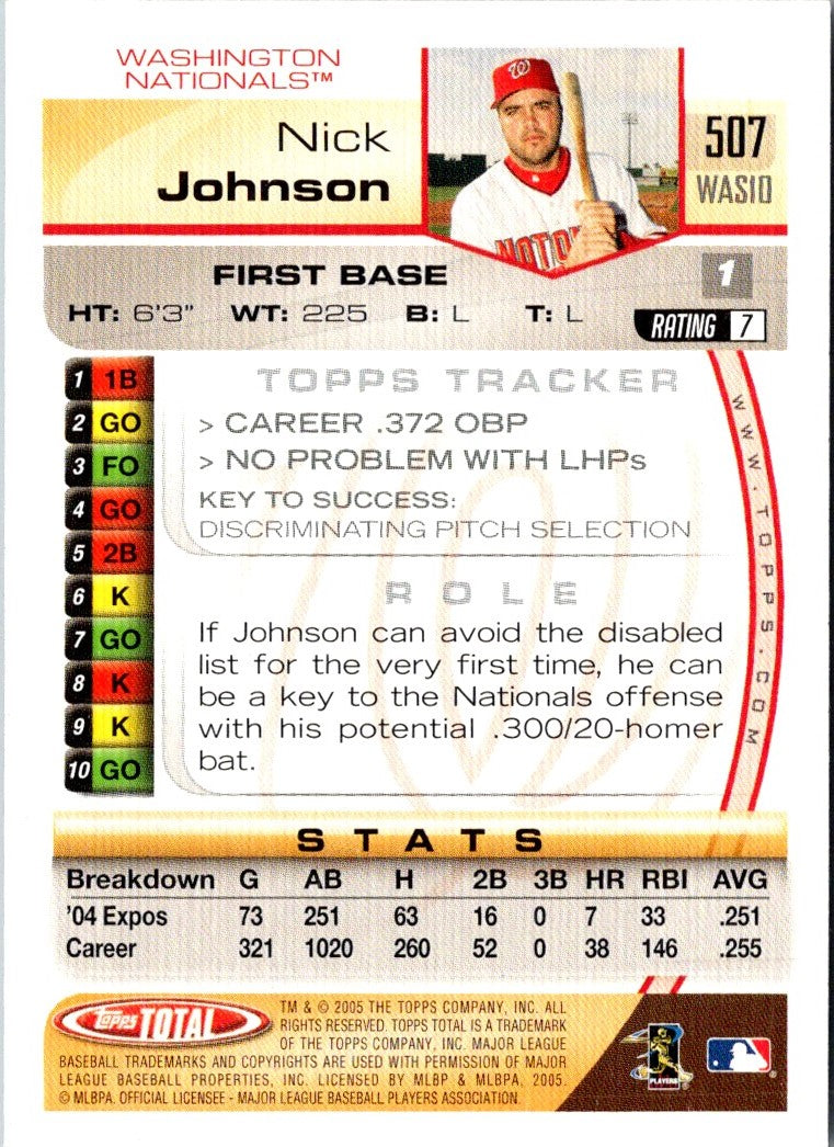 2005 Topps Total Nick Johnson