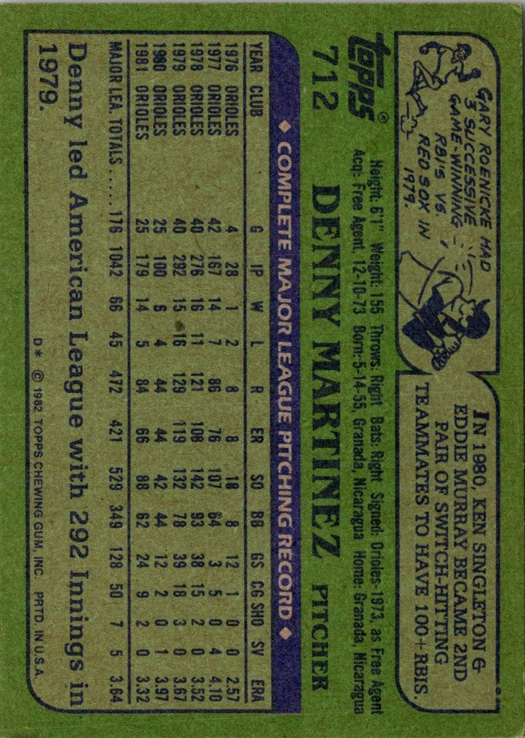 1982 Topps Denny Martinez