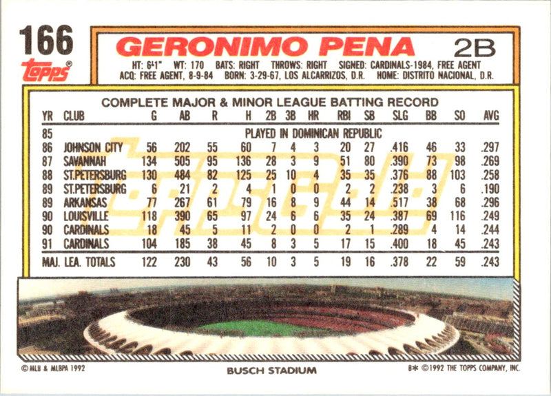 1992 Topps Geronimo Pena