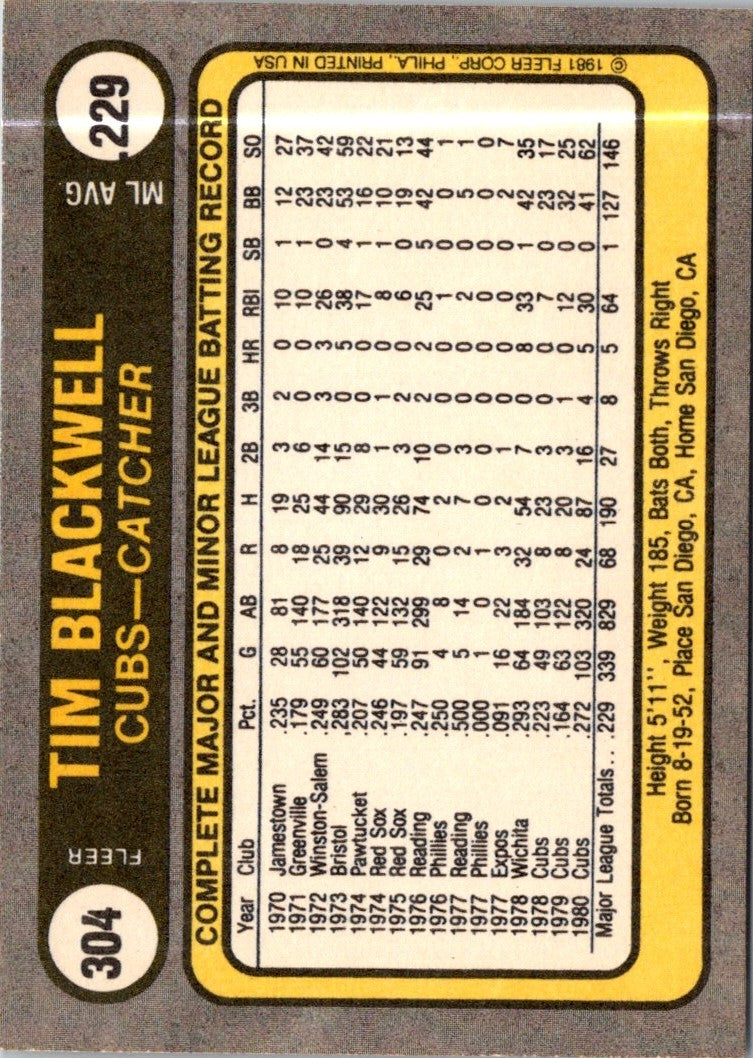 1981 Fleer Tim Blackwell