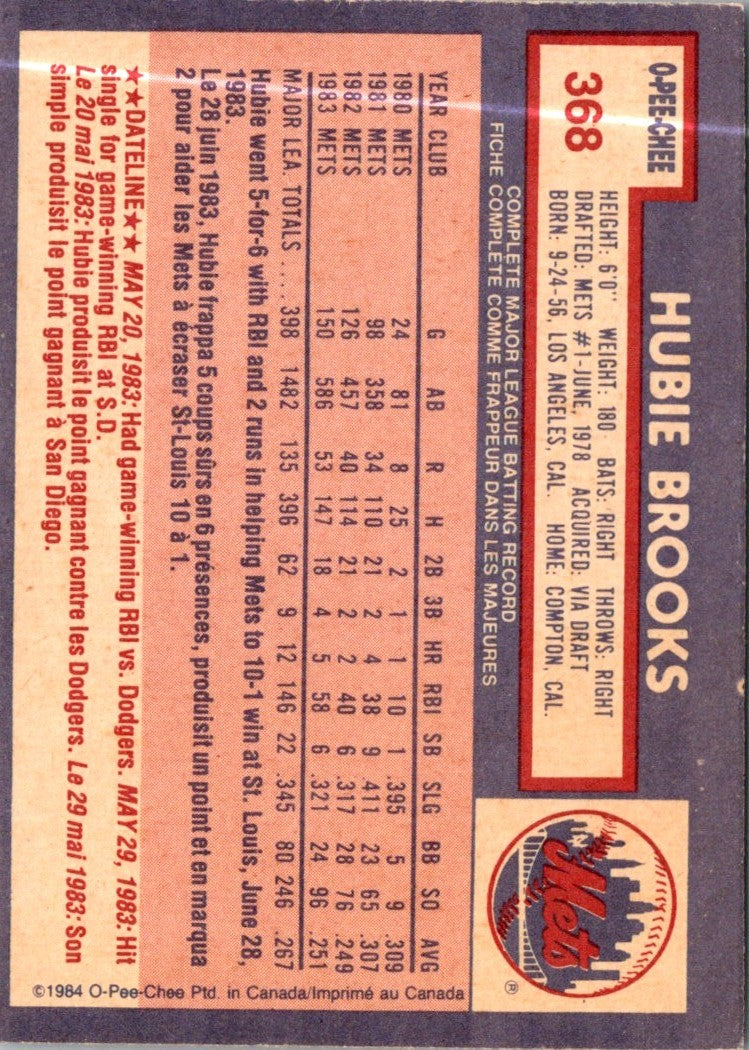 1984 O-Pee-Chee Hubie Brooks