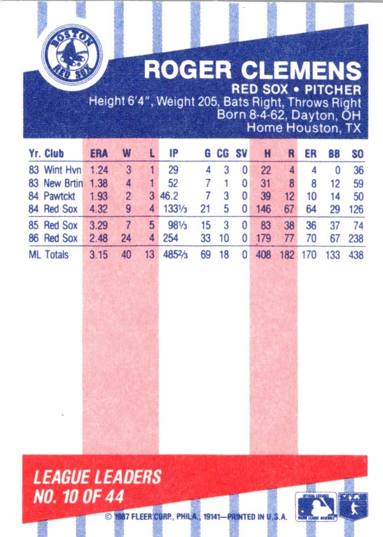 1987 Fleer League Leaders Roger Clemens