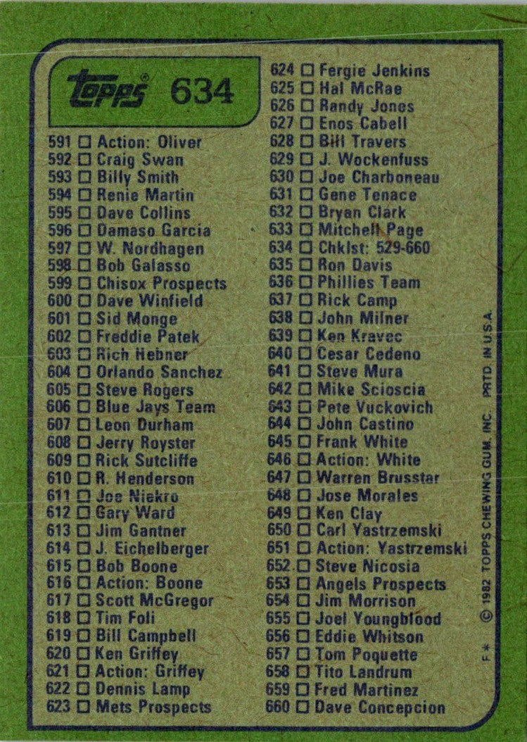 1982 Topps Checklist 265-396