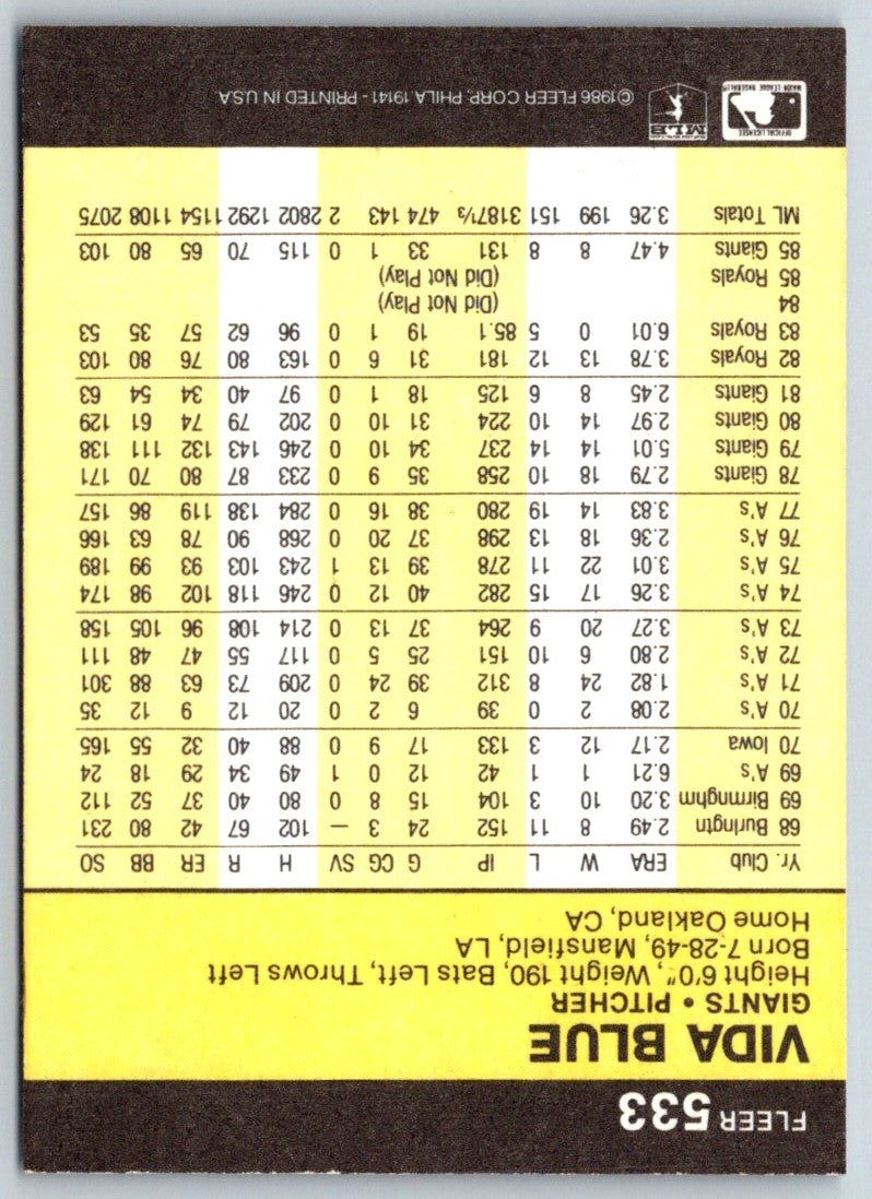 1986 Fleer Vida Blue