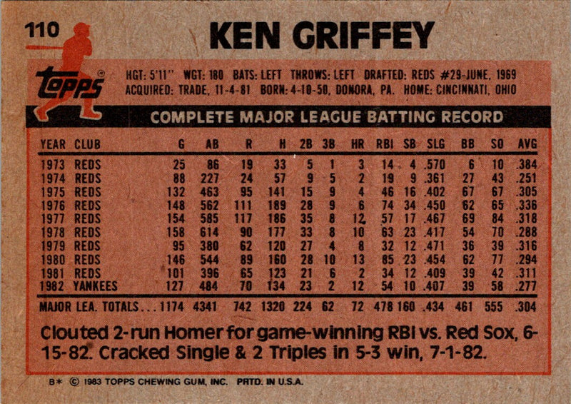 1983 Topps Ken Griffey