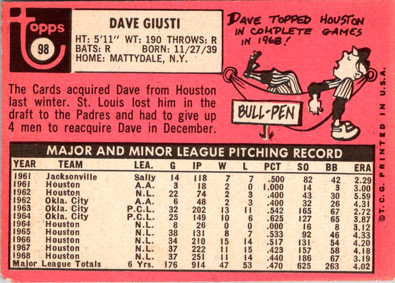 1969 Topps Dave Giusti