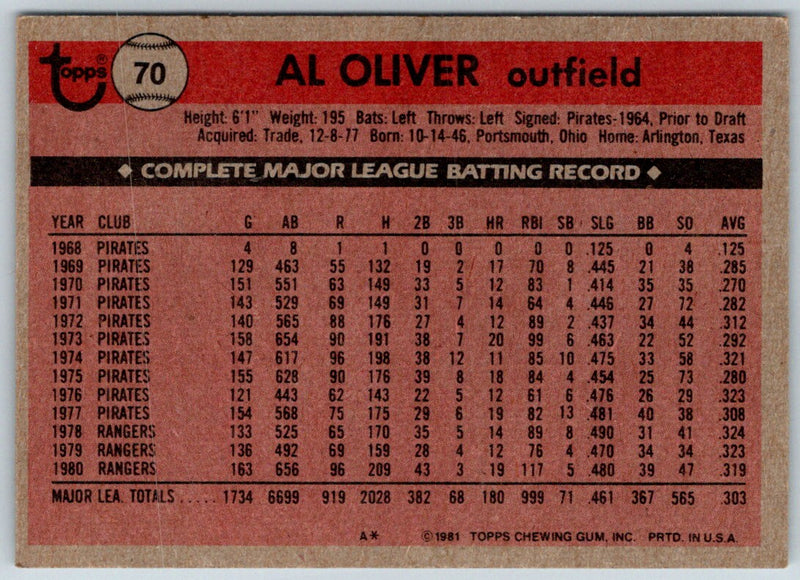 1981 Topps Al Oliver