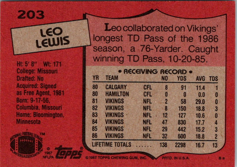 1987 Topps Leo Lewis