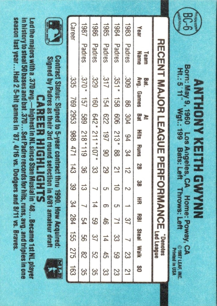 1988 Donruss Bonus MVP's Tony Gwynn